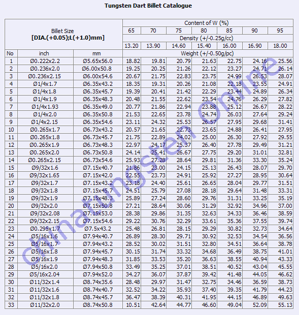 Tungsten dart polerad stång katalog